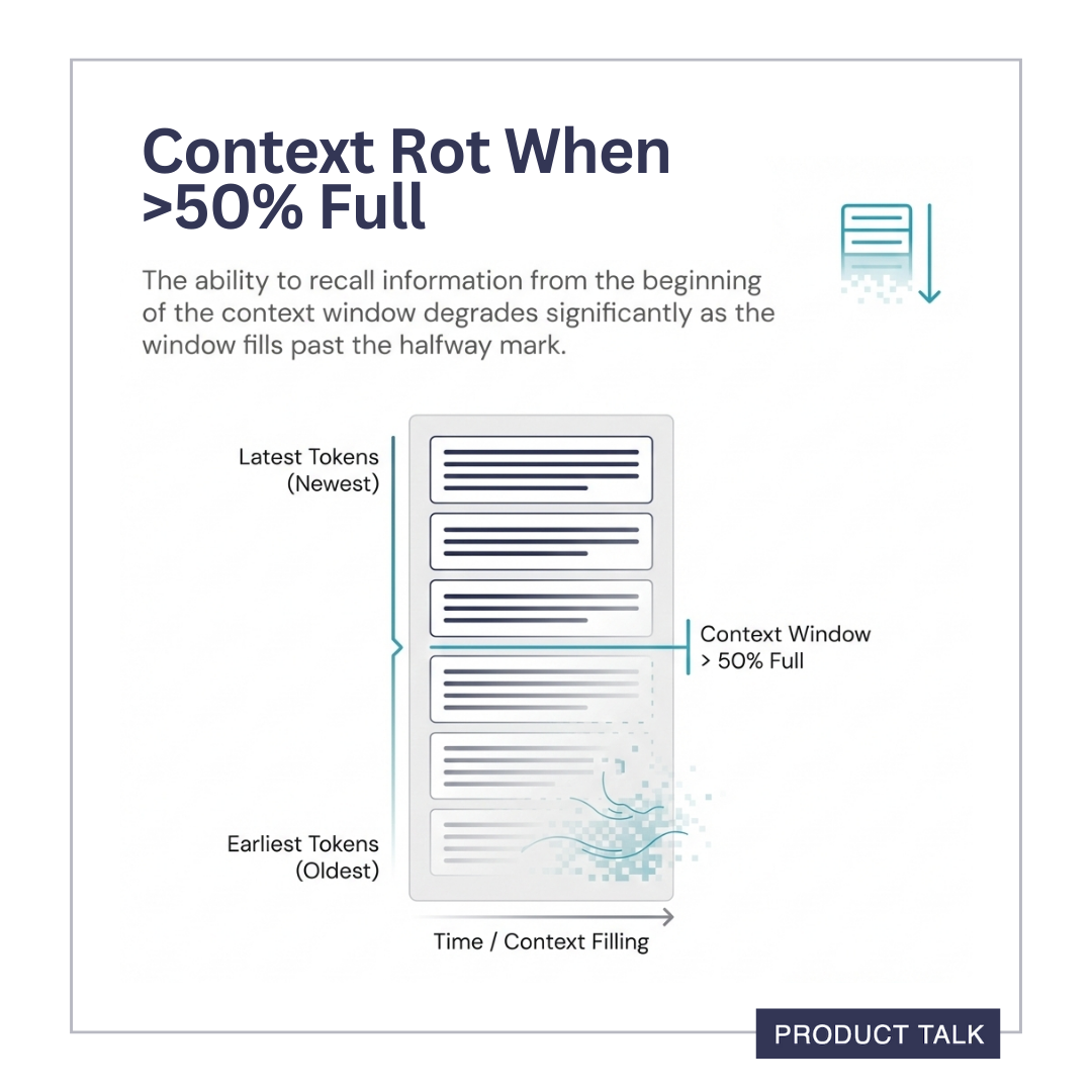 When the context window is more than 50% full, then the model tends to lose the earliest tokens, favoring the most recent tokens.