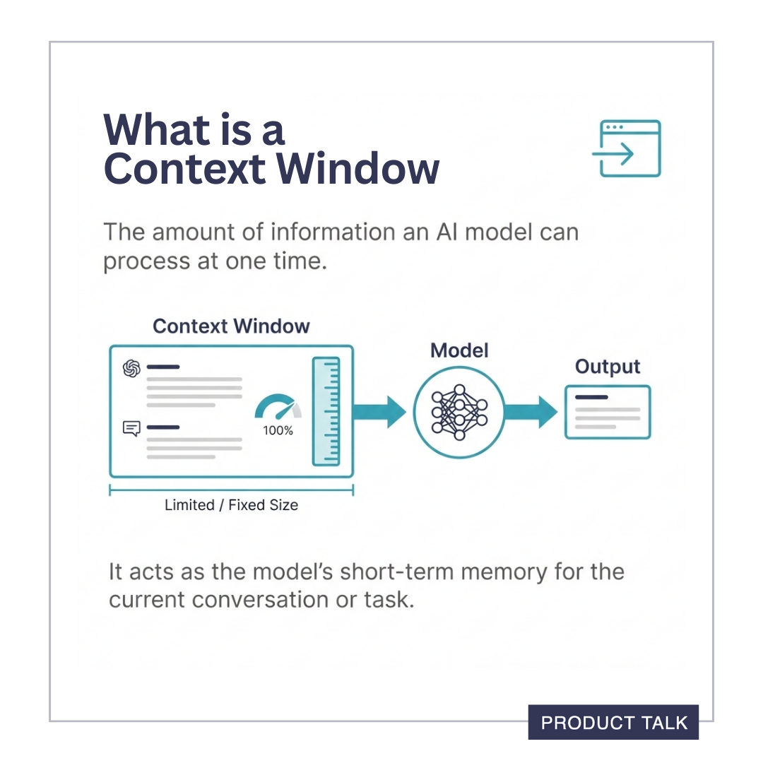 What is a context window? The amount of information an AI model can process at one time.