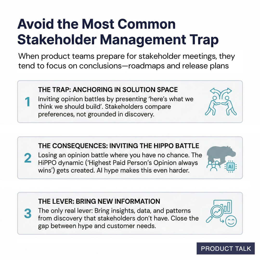 Slide titled “Avoid the Most Common Stakeholder Management Trap,” explaining that presenting solutions leads to opinion battles (HiPPO), and that the best approach is bringing discovery insights and customer data to stakeholders.