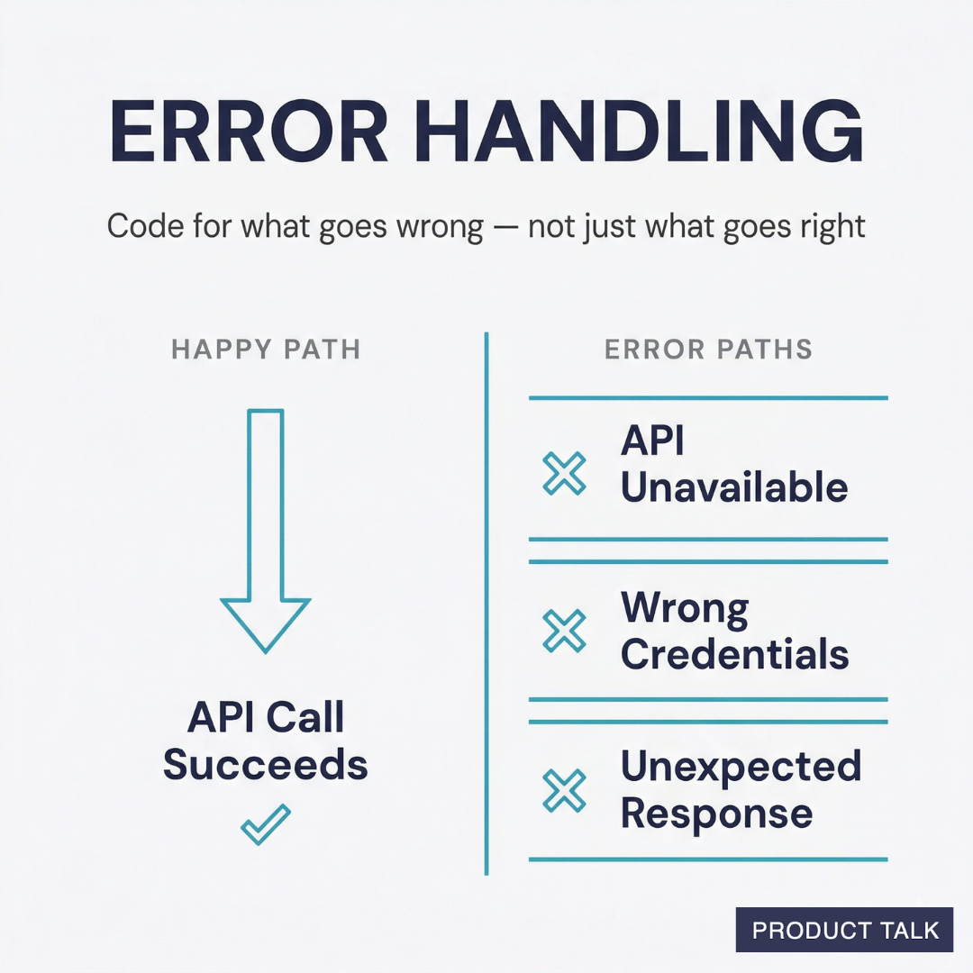 Diagram emphasizing handling failures, not just success cases.