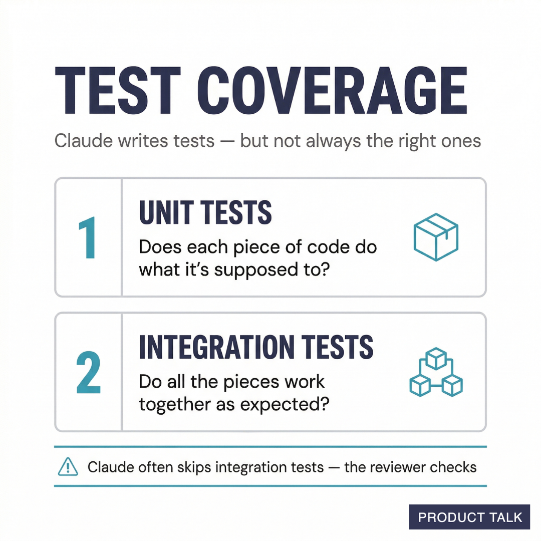 Test coverage guide: unit tests and integration tests.