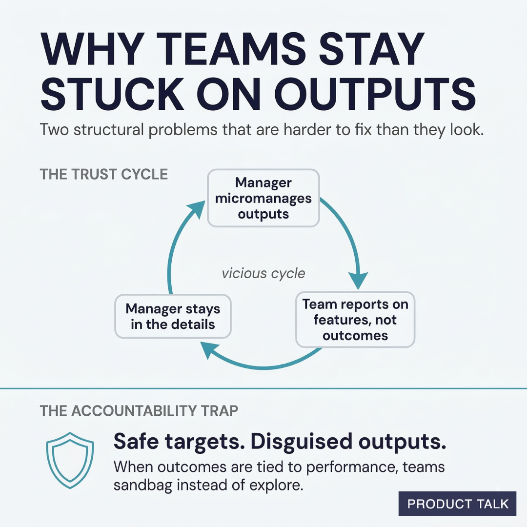 Diagram showing two reasons teams focus on outputs: a micromanagement trust cycle and an accountability trap that encourages safe targets instead of outcomes.