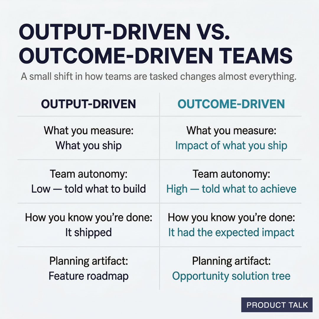 Comparison of output-driven vs outcome-driven teams, showing differences in measurement, autonomy, definition of done, and planning artifacts.