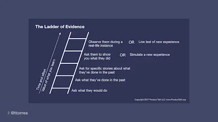 Visual depiction of the Ladder of Evidence. A detailed description is included in the copy below. 