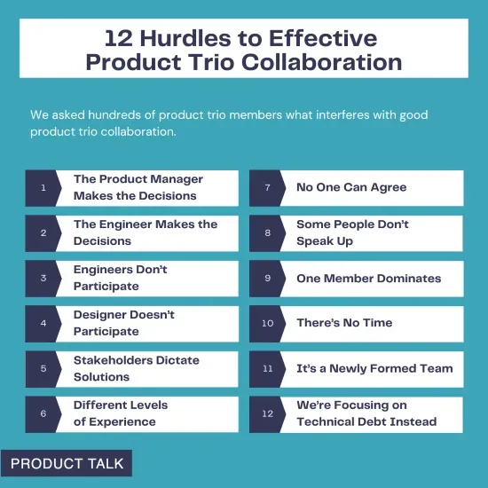 A graphic listing 12 hurdles that interfere with effective collaboration in product trios, including issues like decision-making dominance, lack of participation, stakeholder influence, and time constraints.