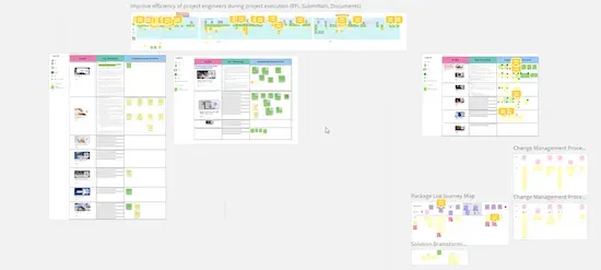 A screenshot of a Miro workspace showing lots of different areas with sticky notes, photos, and comments.