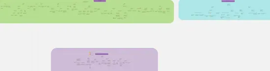 A screenshot of three opportunity solution trees. Each one has an outcome at the top and several layers of opportunities and solutions below it.