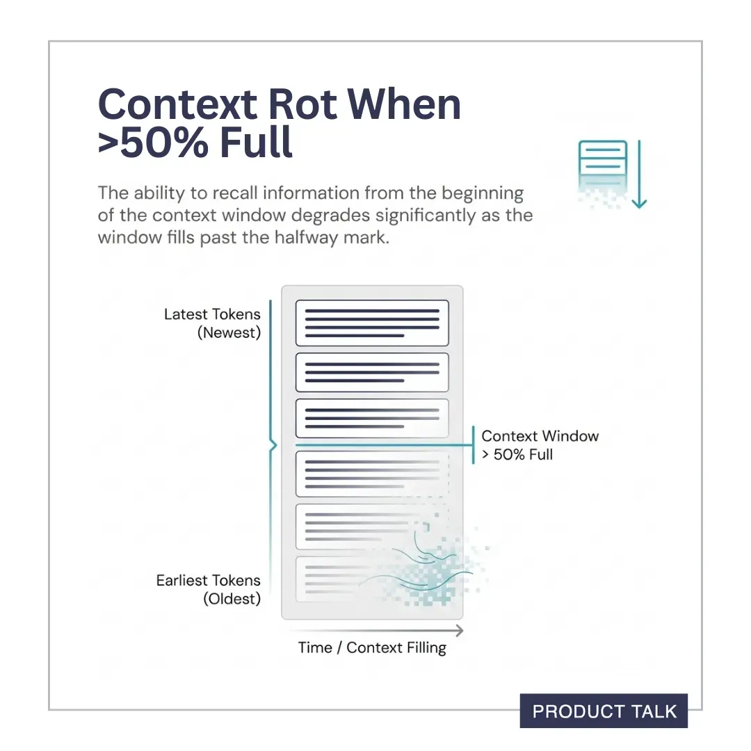 When the context window is more than 50% full, then the model tends to lose the earliest tokens, favoring the most recent tokens.