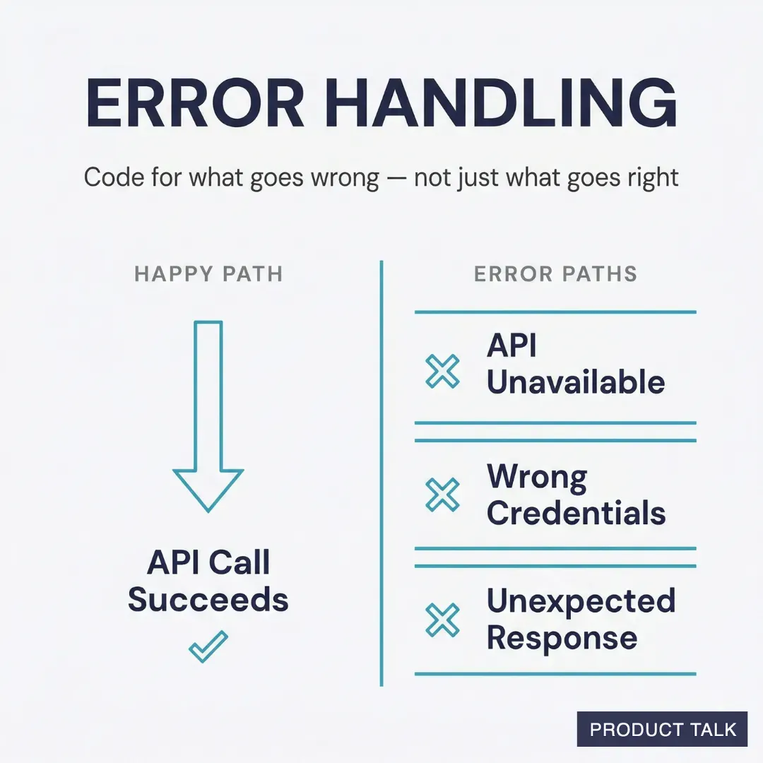 Diagram emphasizing handling failures, not just success cases.