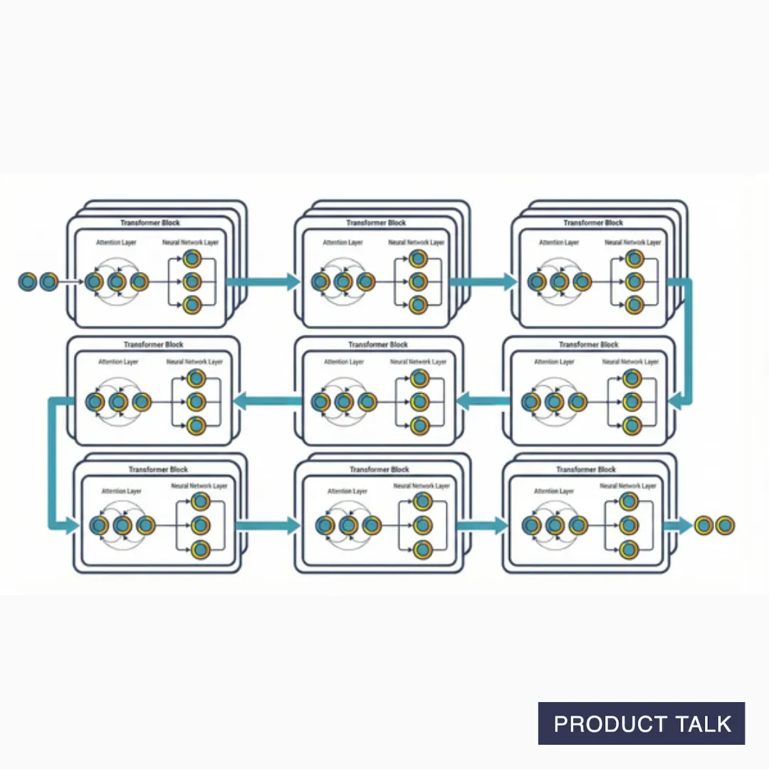 An image depicting multiple transformer blocks stacked one after another.