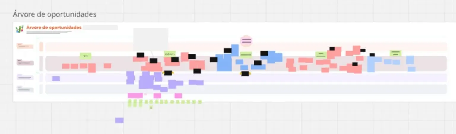 A screenshot of Dany's opportunity solution tree.