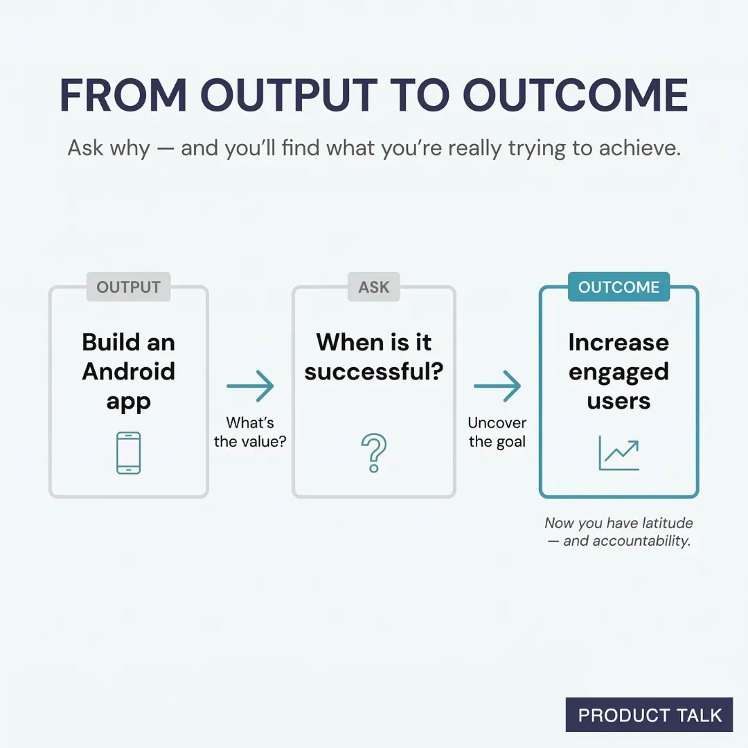 Graphic illustrating moving from an output (build an Android app) to an outcome (increase engaged users) by asking what success looks like.