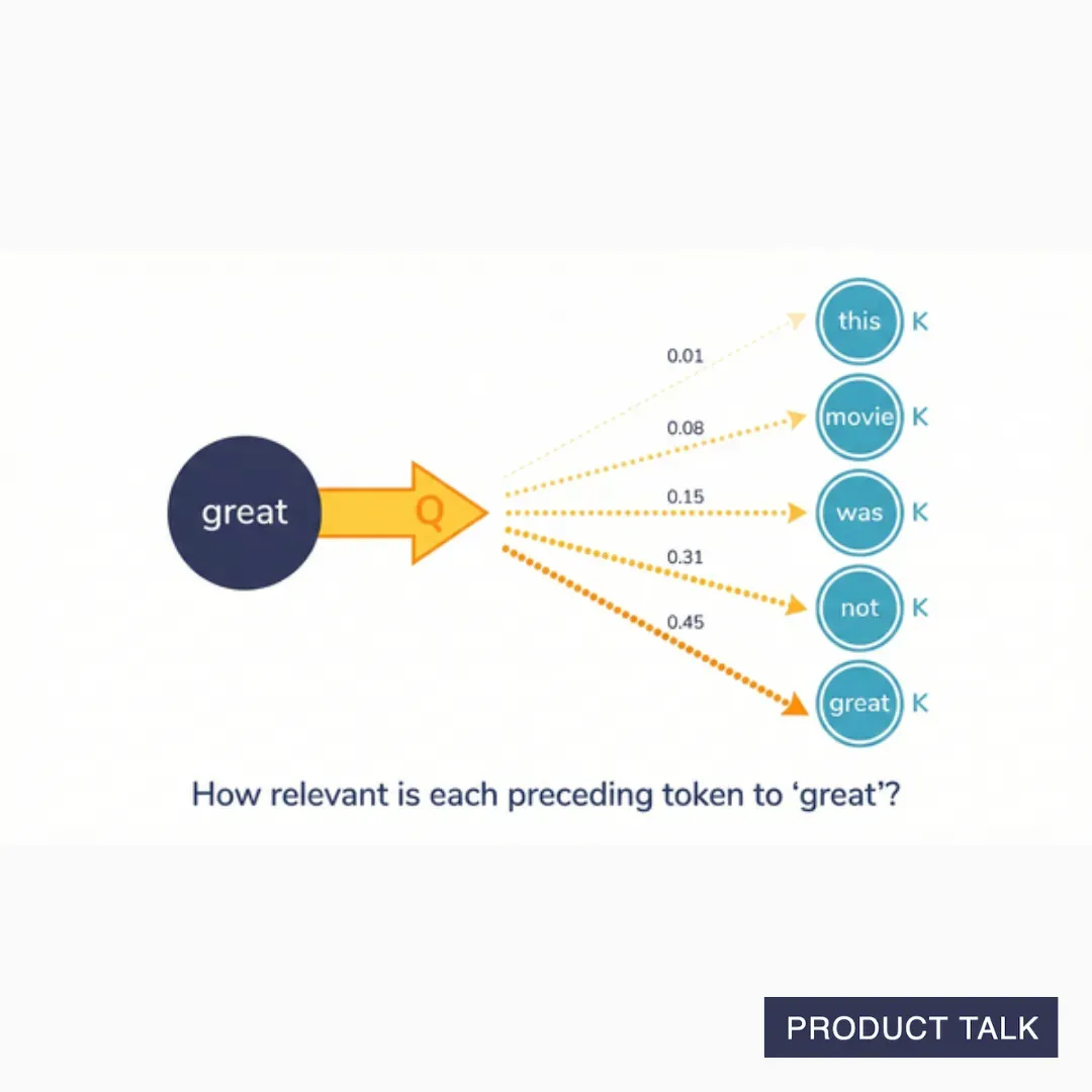 An image that depicts the new value of great with relevancy percentages for the other tokens included.