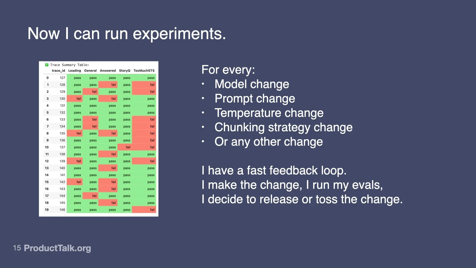 Slide titled “Now I can run experiments.” On the left, a color-coded evals results table (green for success, red for failure). On the right, bullet points explain experiments for model changes, prompt changes, temperature changes, chunking strategies, or other modifications. Text at the bottom describes a fast feedback loop: make the change, run evals, and decide to release or discard the change.