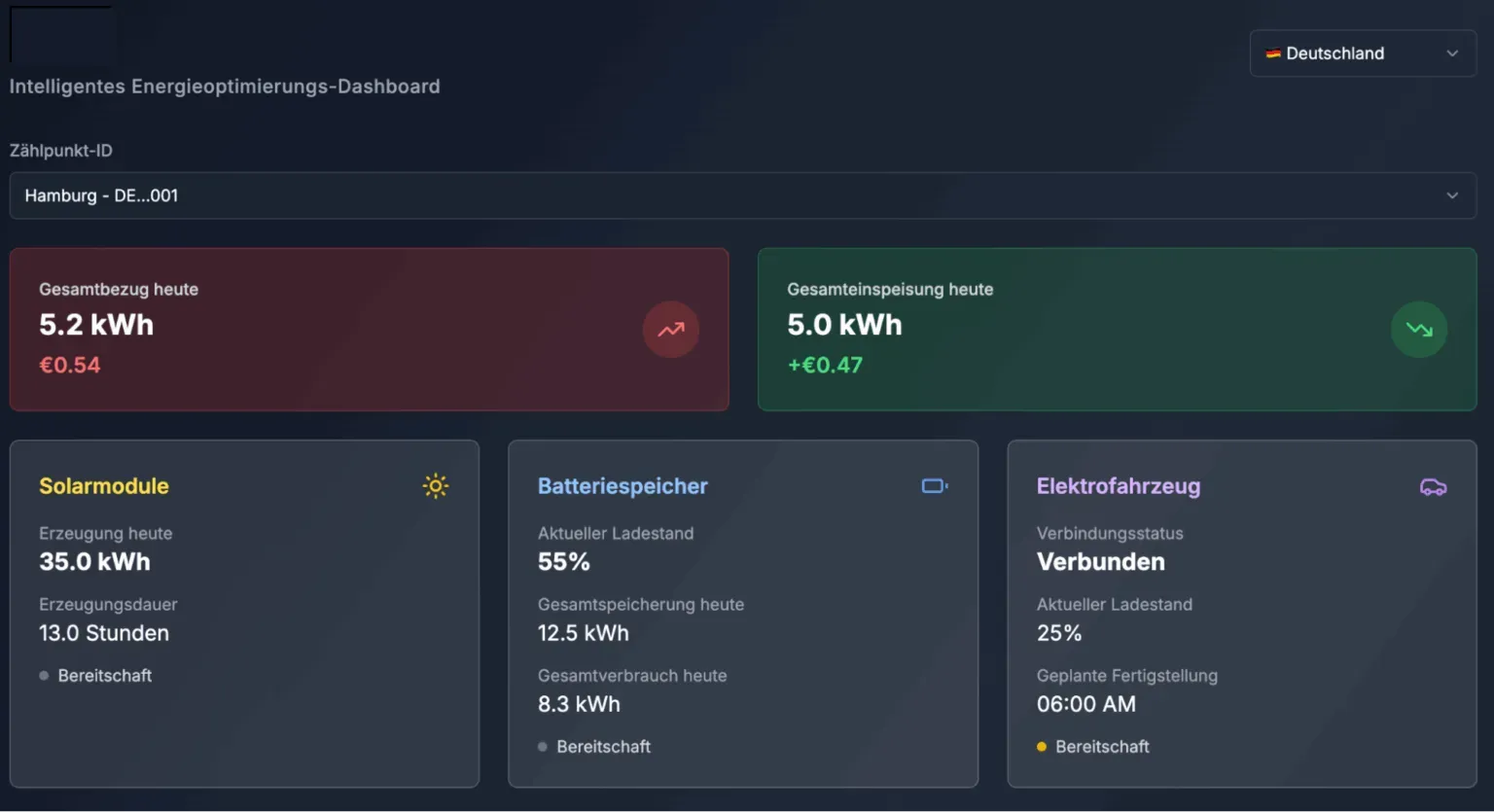 A screenshot of an energy dashboard designed for German customers.