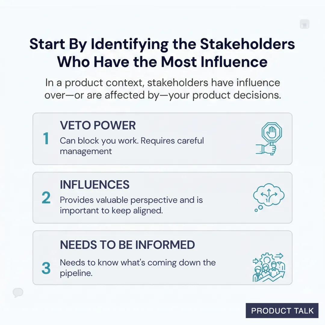 Slide titled “Start by Identifying the Stakeholders Who Have the Most Influence,” outlining three stakeholder types: those with veto power, those who influence decisions, and those who need to be informed.