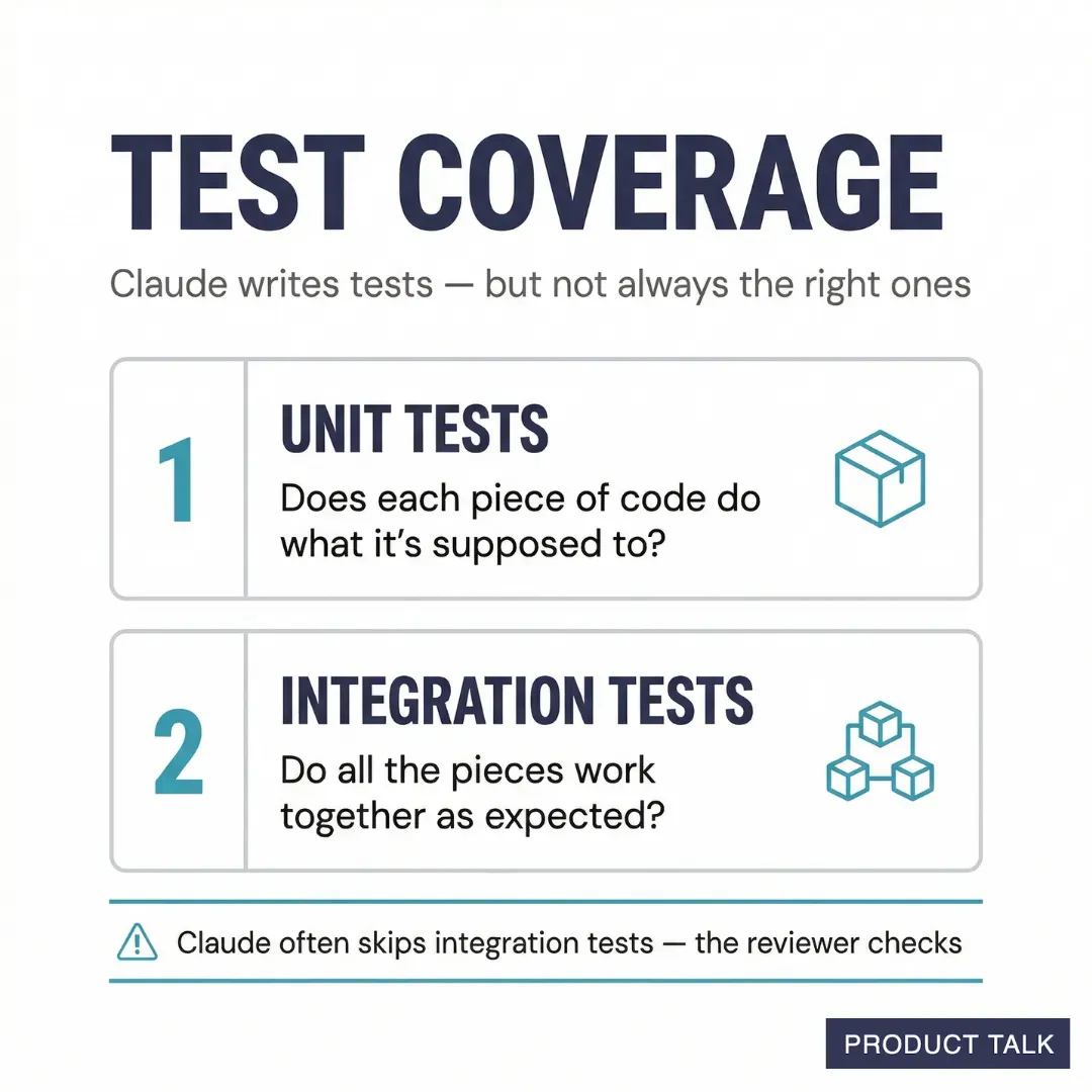 Test coverage guide: unit tests and integration tests.