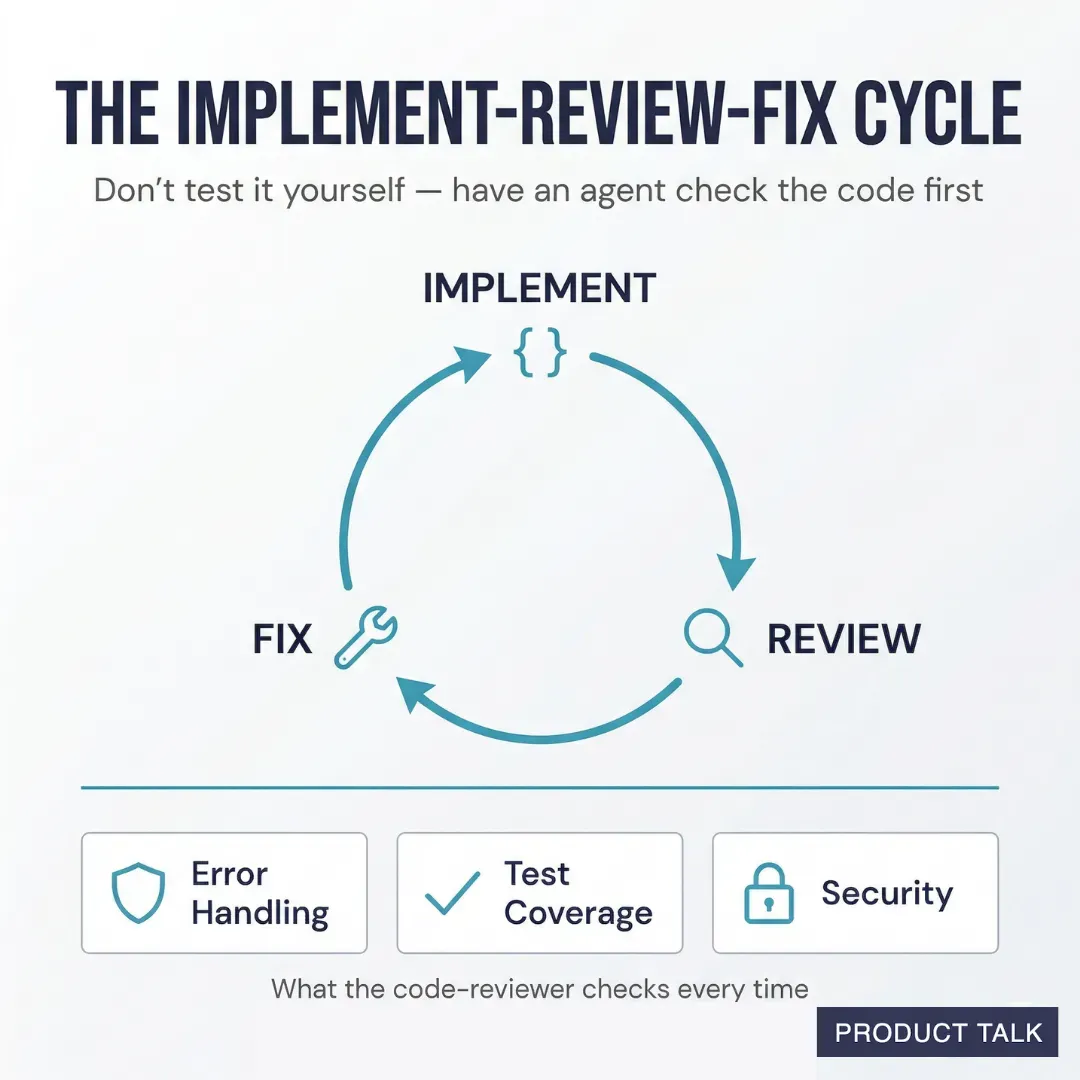 Diagram showing loop of implement, review, and fix with areas of focus on error handling, test coverage, and security.