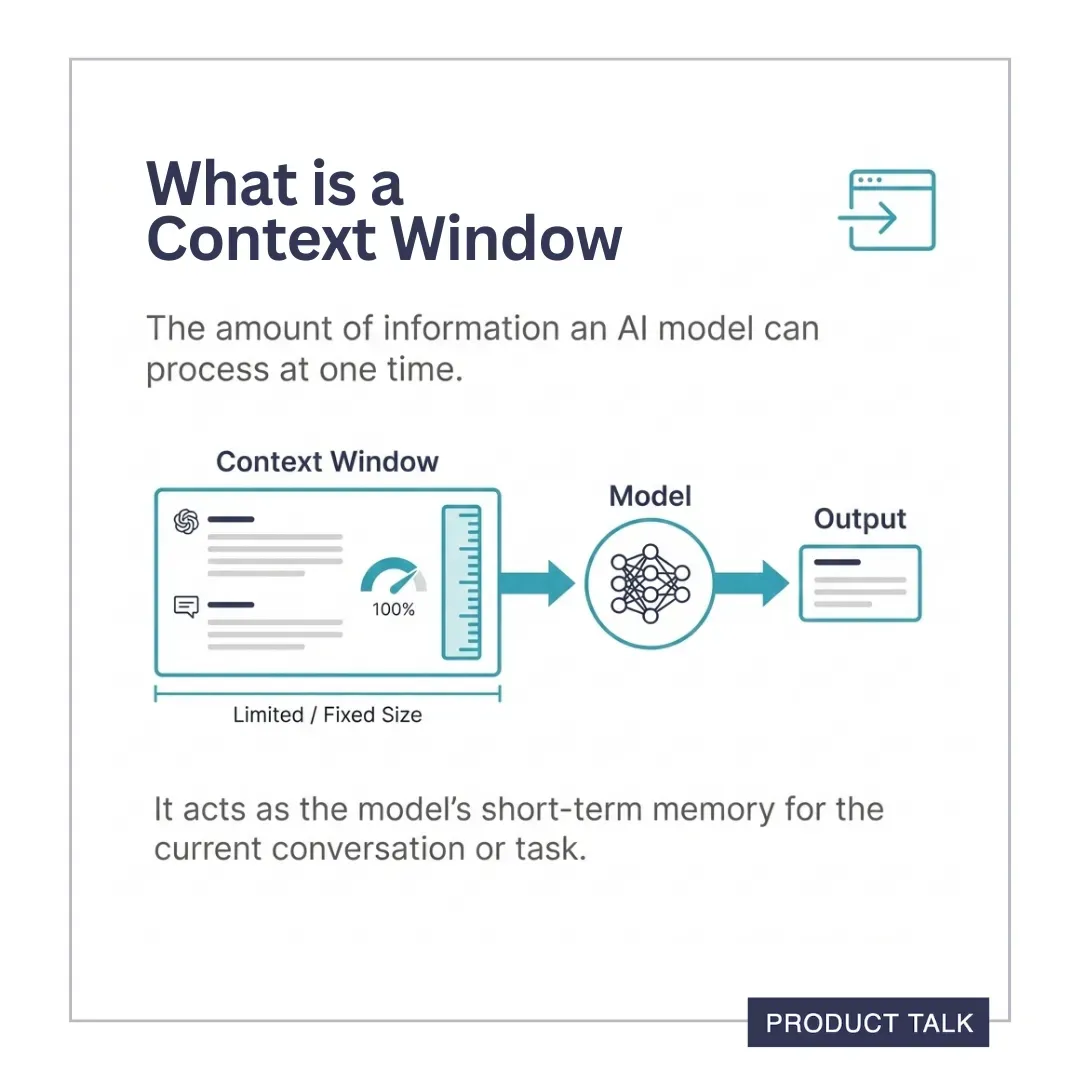 What is a context window? The amount of information an AI model can process at one time.