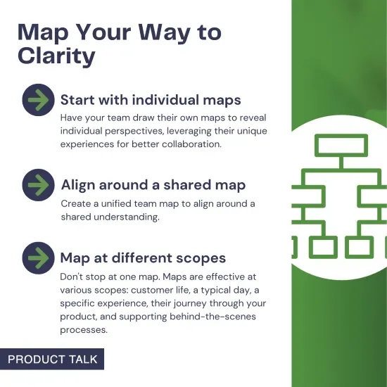 Steps to achieve clarity with mapping: start with individual maps to reveal unique perspectives, align around a shared map for unified understanding, and map at different scopes to cover various aspects like customer life, a typical day, specific experiences, and supporting processes.