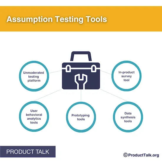 An image labeled "Assumption Testing Tools" with a picture of a toolbox branching out into different types of tools like in-product survey tool and data synthesis tools.