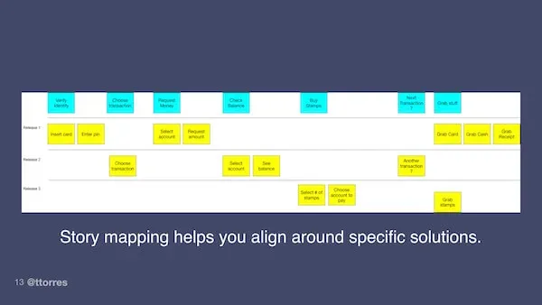 An illustration of story mapping
