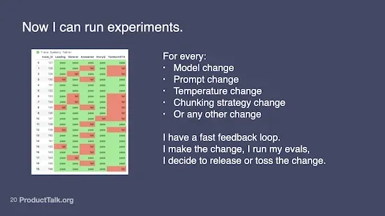Slide explaining how evals enable rapid experimentation. A trace summary table on the left shows pass/fail results across multiple evaluation categories. On the right, text describes how changes to model, prompt, temperature, or strategy can be quickly tested and iterated using evals.