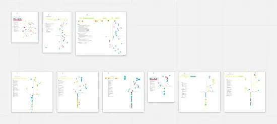 A screenshot of different Miro boards the Simply Business product team uses.
