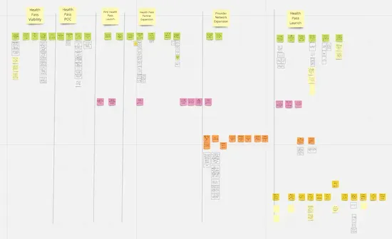 A diagram of an opportunity solution tree. There are several sticky notes at the top, which branch into a layer of several sticky notes below, which, in turn, branch out into several more rows of sticky notes.