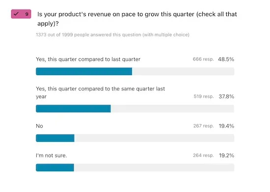 A chart visualizing the answers to the question, "Is your product on pace to grow this quarter?"