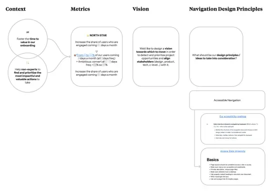 A screenshot from a project board that includes context, metrics, and visions to remind viewers of this squad's goals and context.
