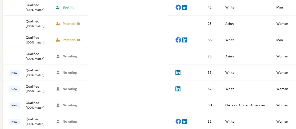 A screenshot from UserInterviews showing a list of respondents, links to their social media profiles, and demographic information like their age and gender.