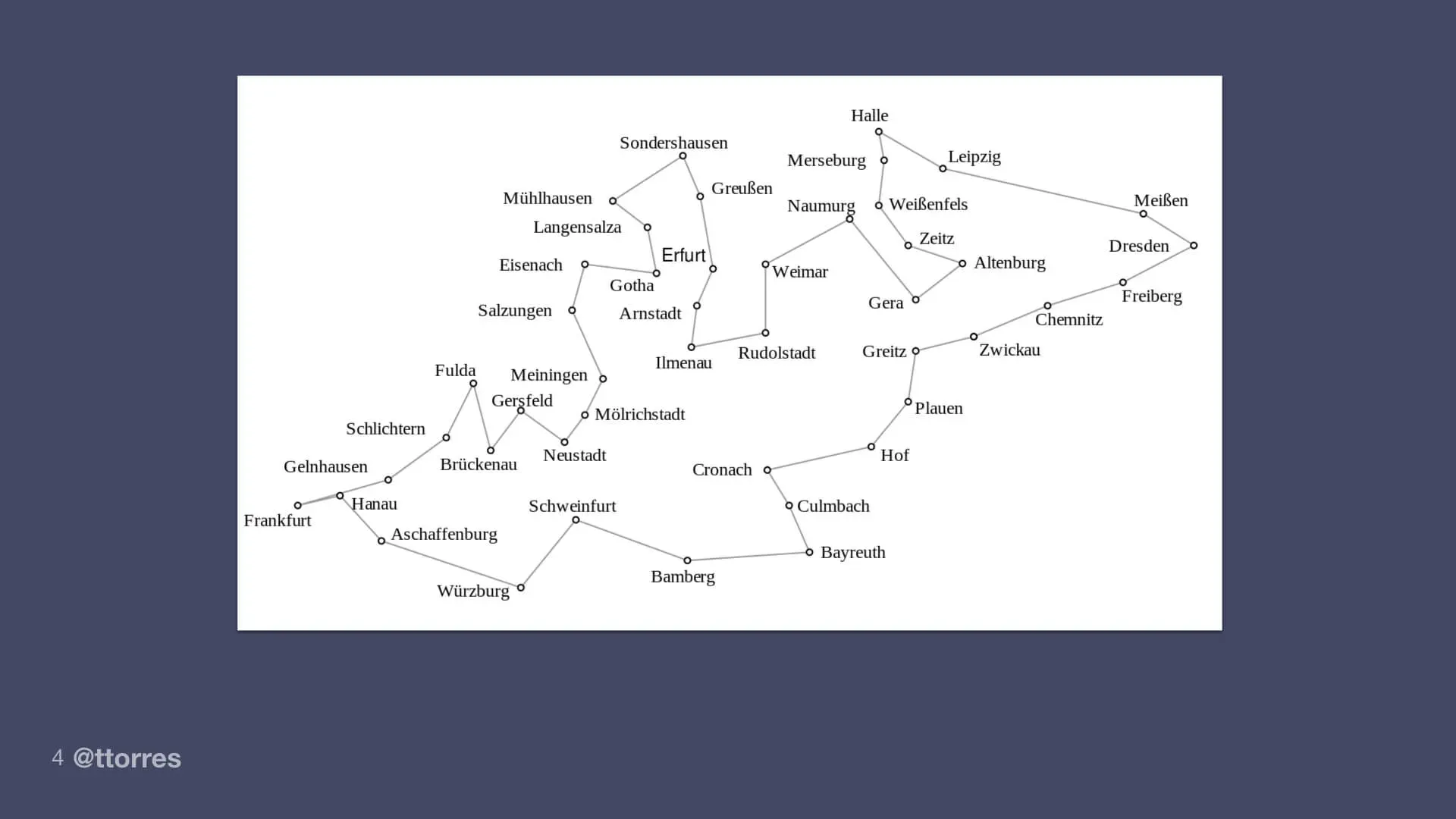 A depiction of the traveling salesman problem