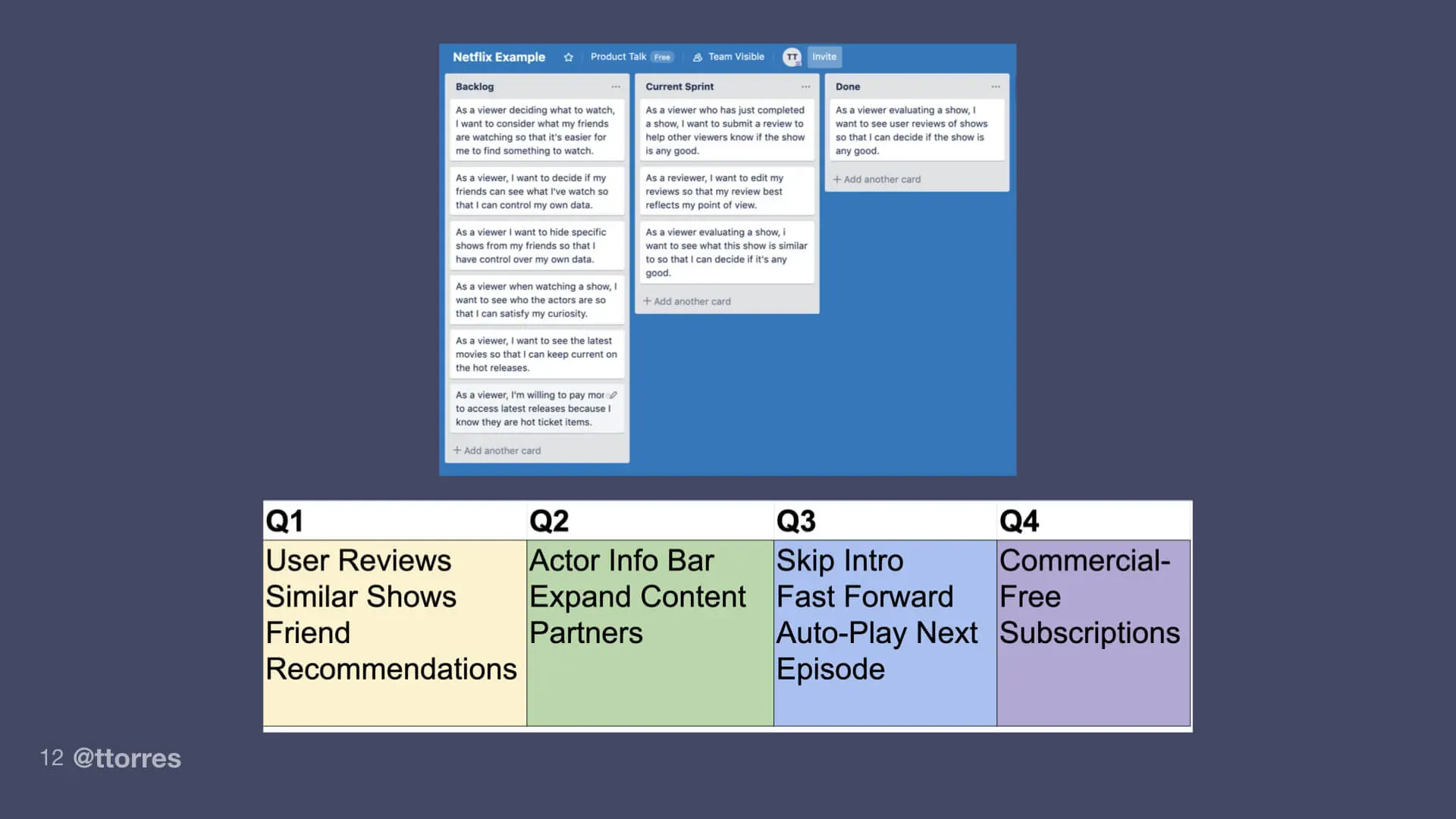 Screenshots of a product backlog and one-year product roadmap.