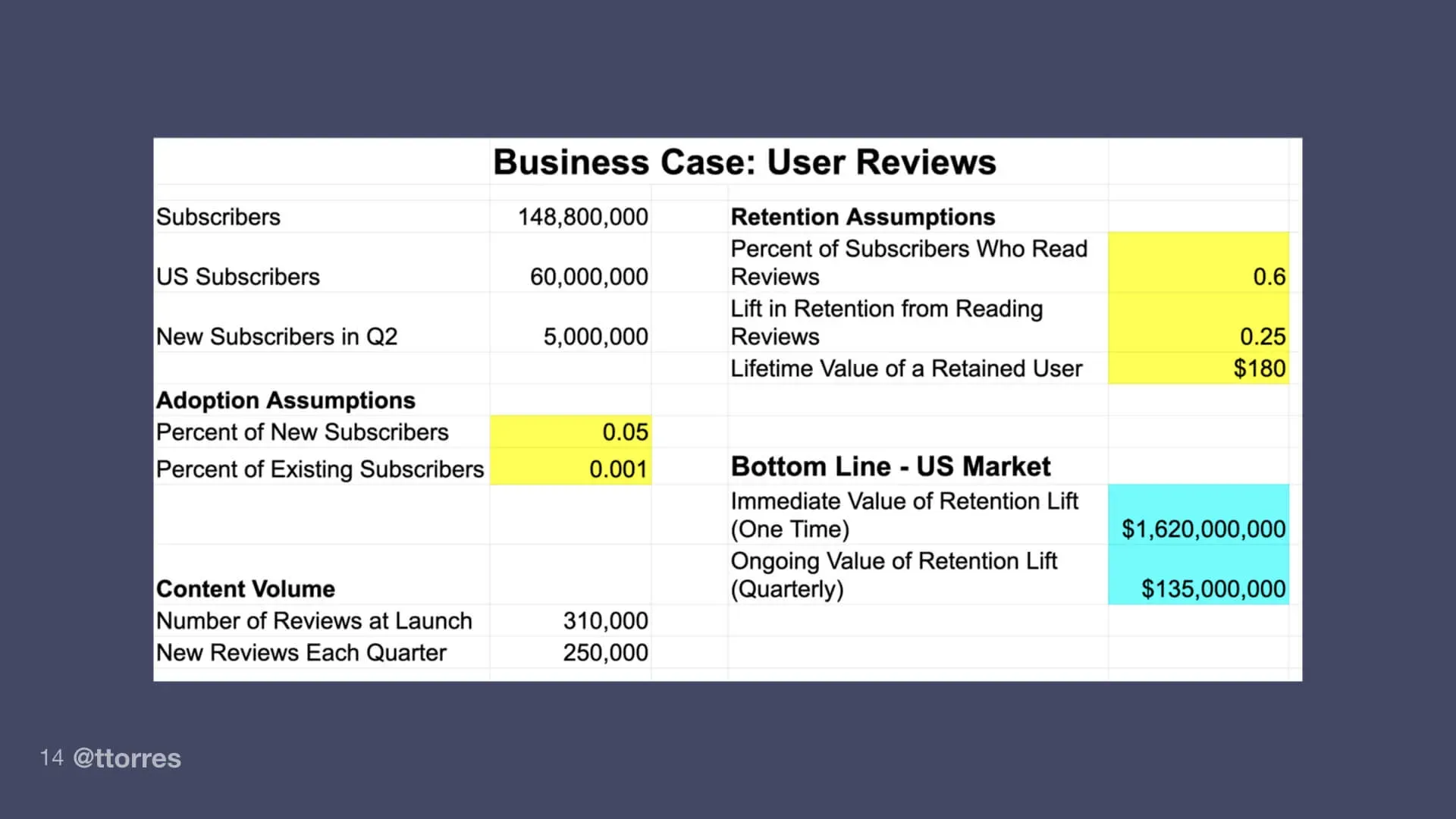 A screenshot of a spreadsheet showing the potential financial impact of different product changes.