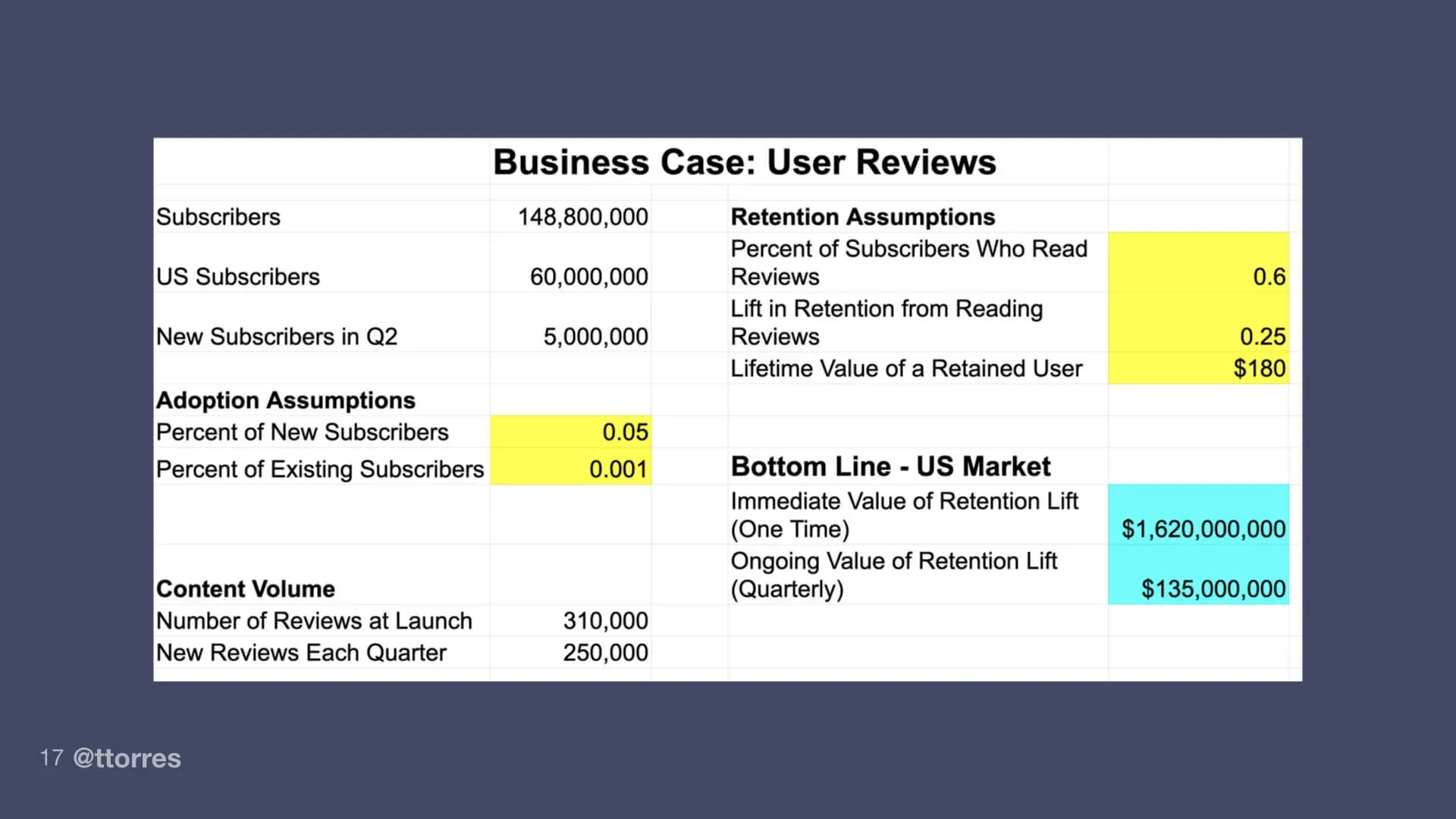 A screenshot of a spreadsheet showing the potential financial impact of different product changes.