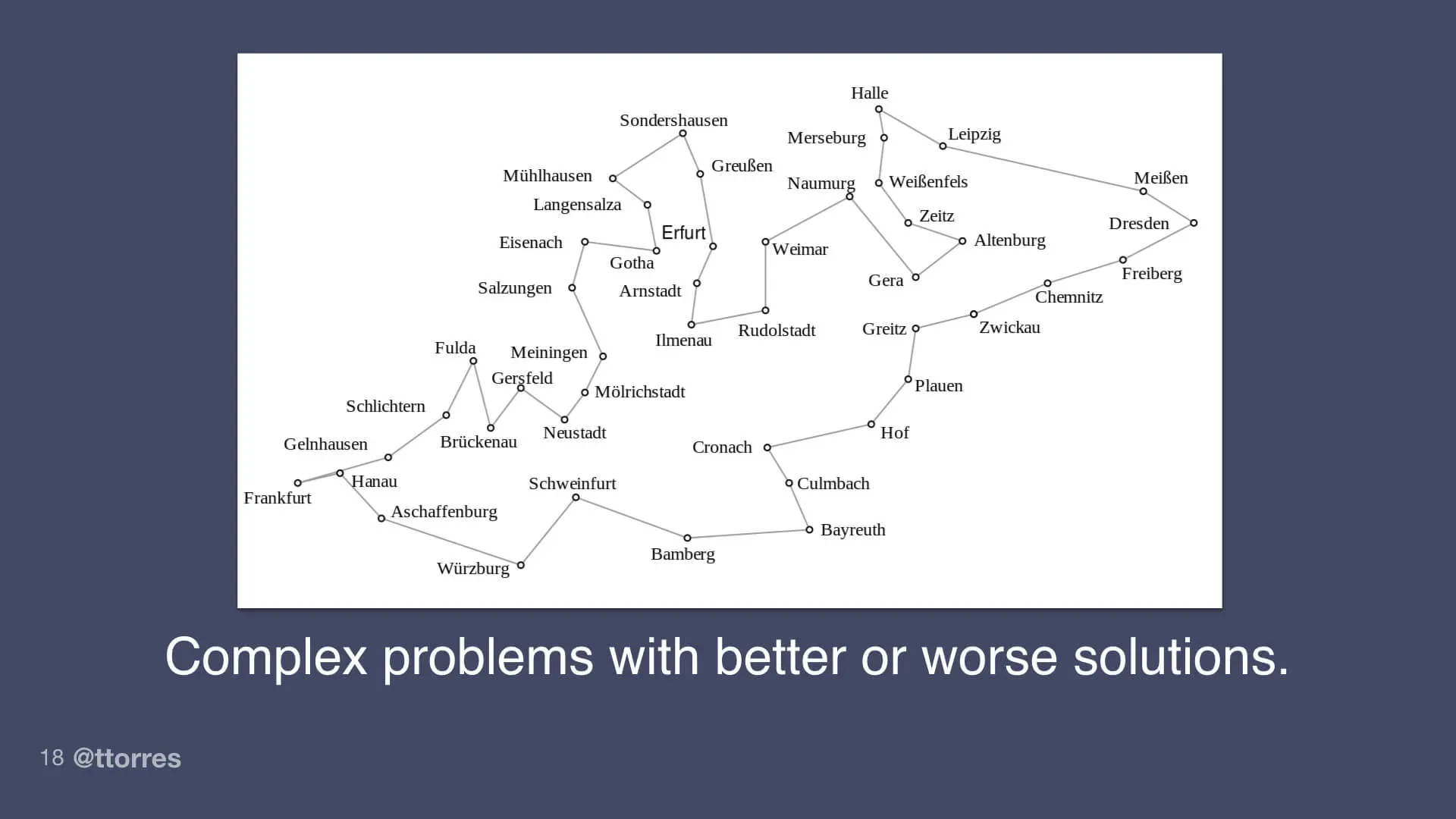 A computer science problem with many possible solutions.