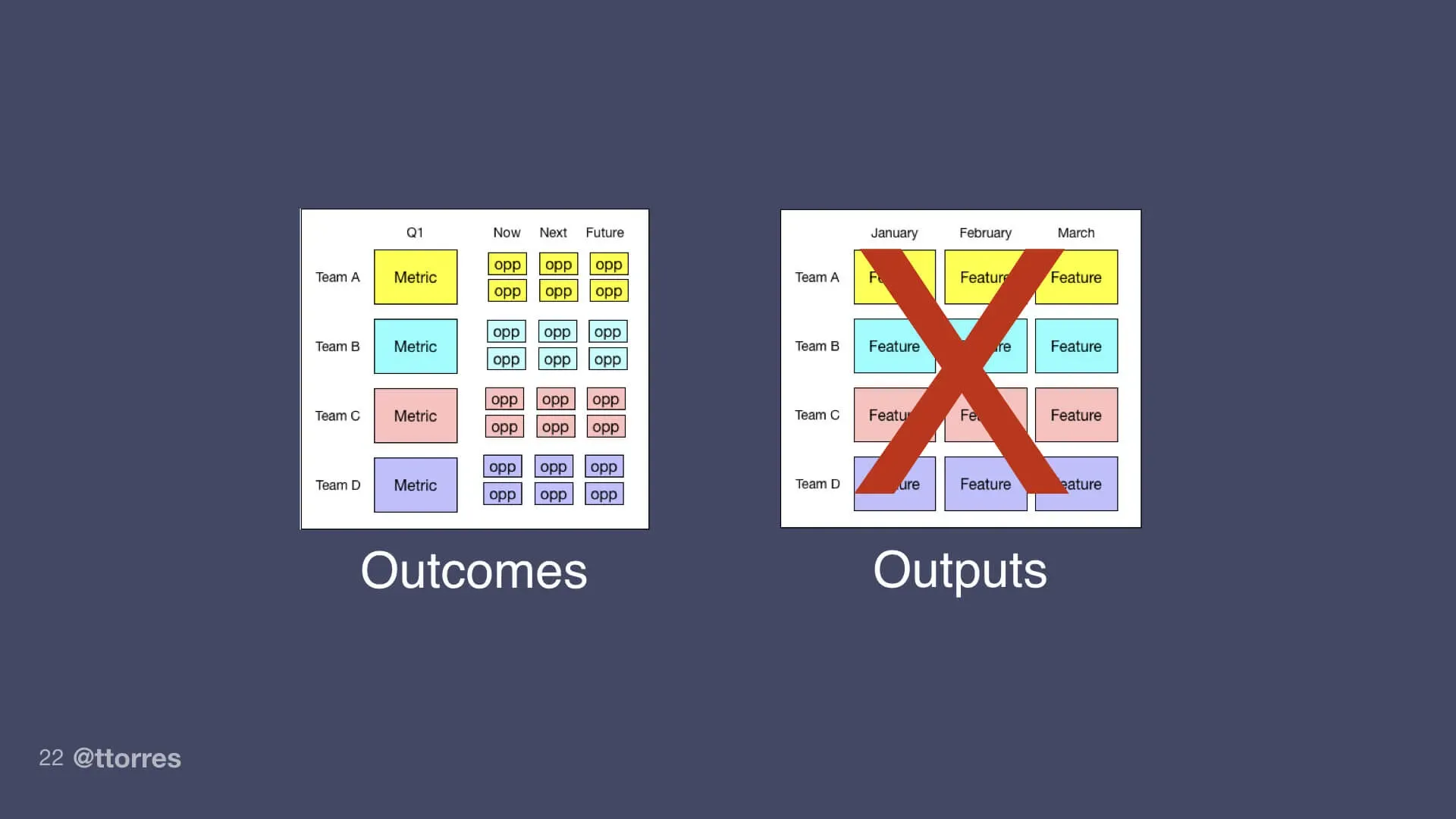 Two images next to each other. The first has a list of potential outcomes. The second has a list of potential features or outputs. This second image has a big red X across it.