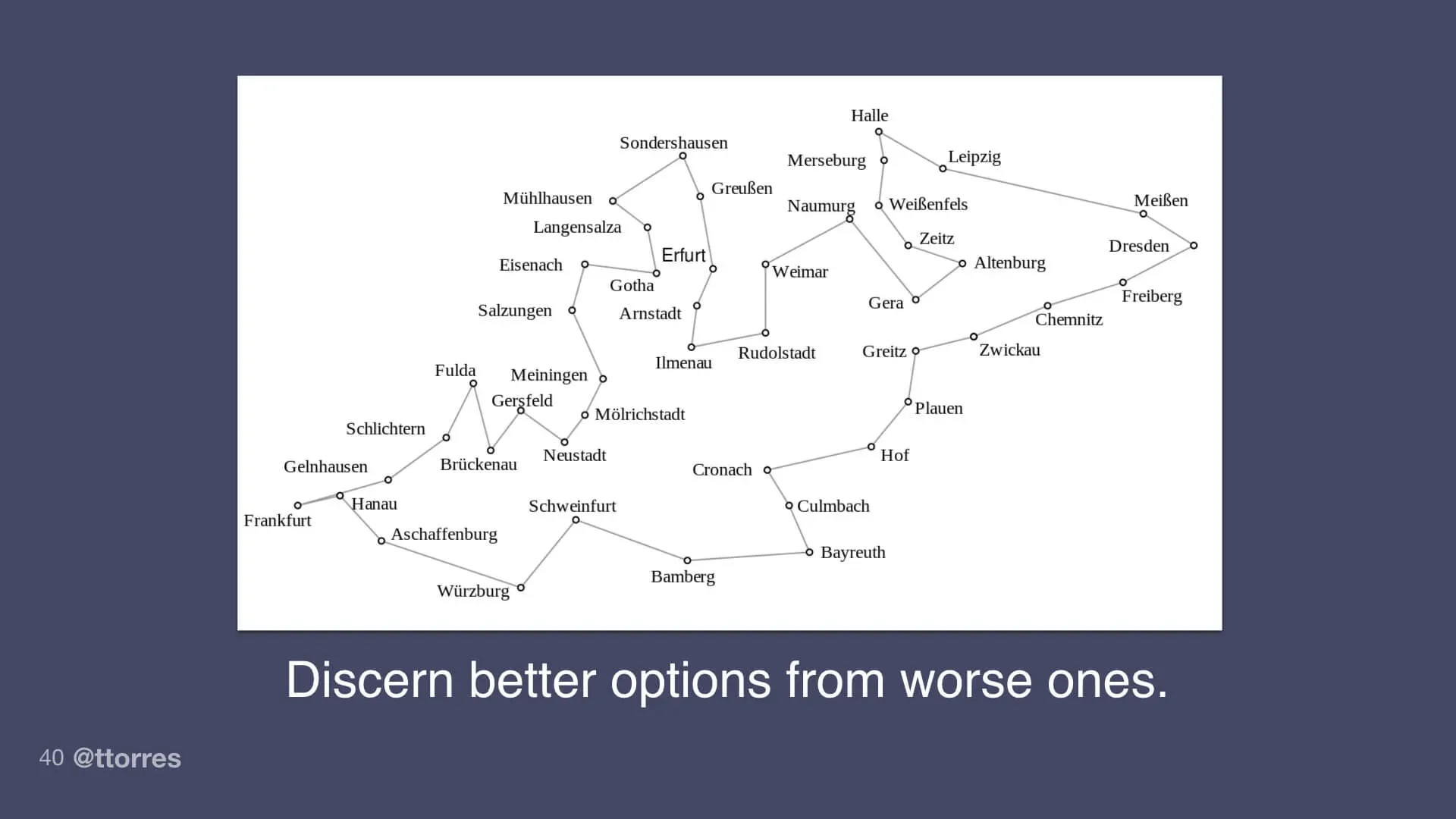 A computer science problem with many possible solutions