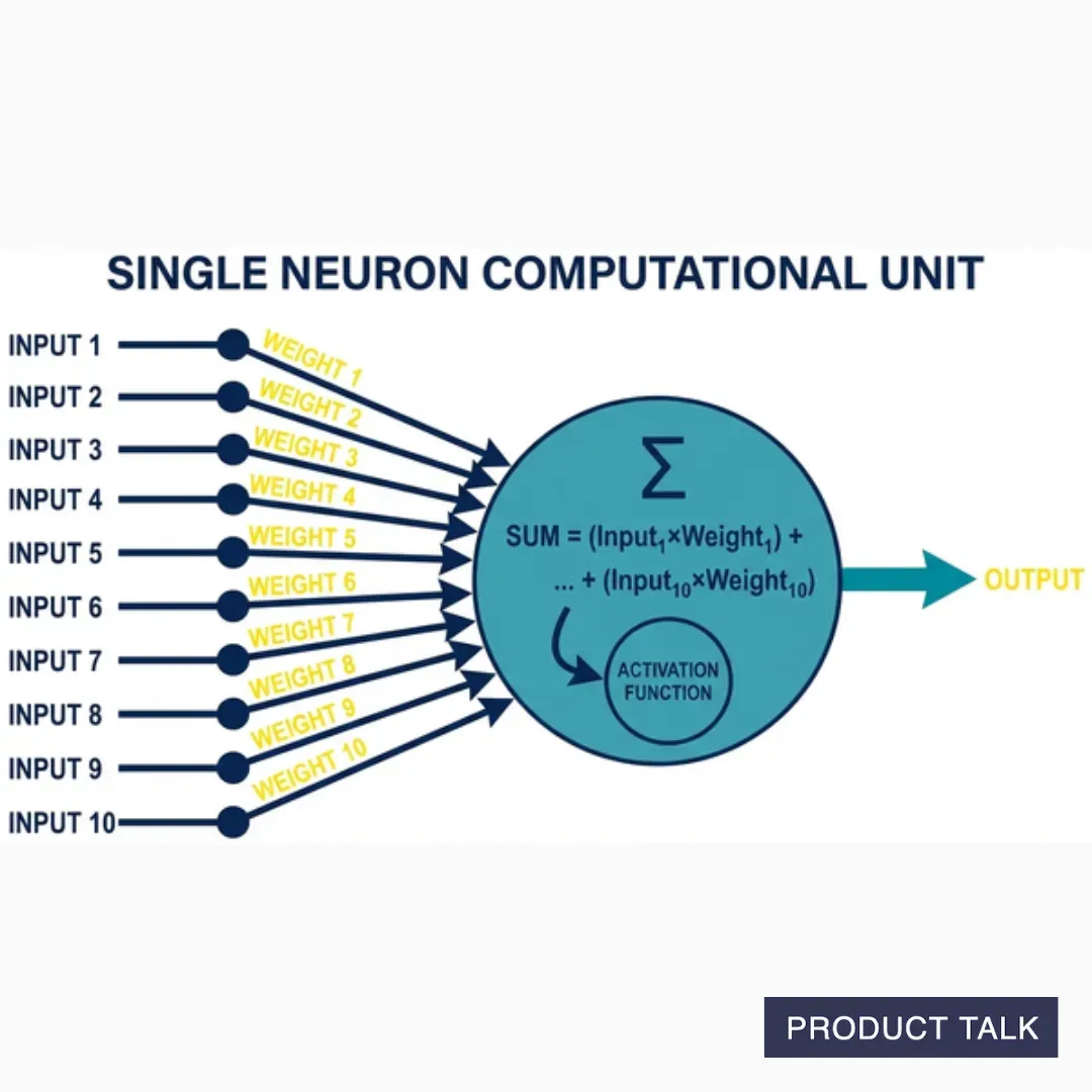 A diagram showing a series of inputs going into a formula and then generating an output.