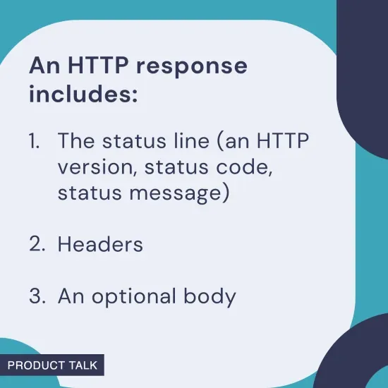 A graphic explaining the components of an HTTP response: the status line (HTTP version, status code, status message), headers, and an optional body.