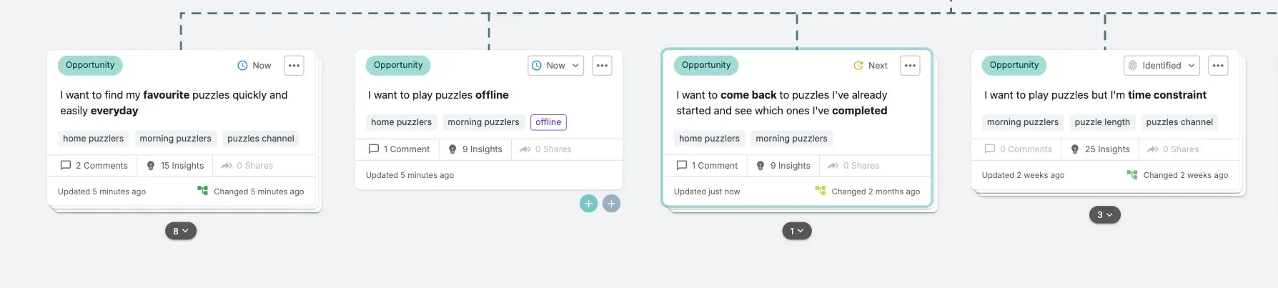 A screenshot of part of an opportunity solution tree. This version only contains one row of opportunities.