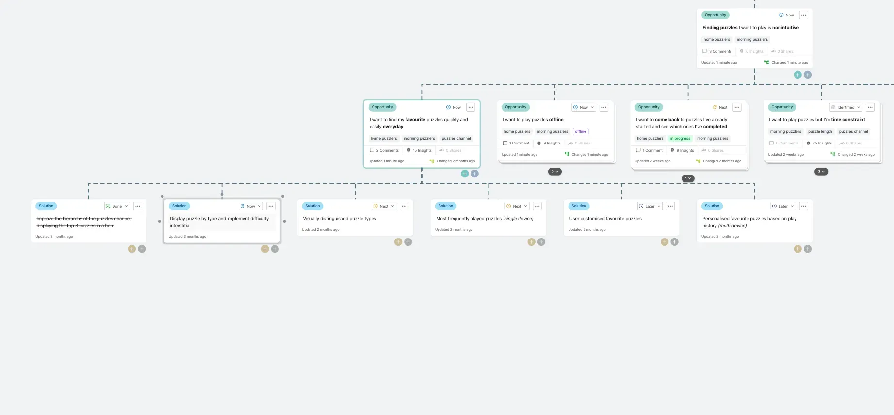 A screenshot of a section of an opportunity solution tree. There are two rows of opportunities at the top and one row of solutions at the bottom.