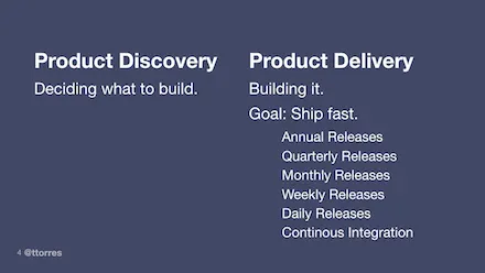 As product delivery evolves, teams have moved from annual releases to quarterly to weekly to daily releases and many are now doing continuous integration.