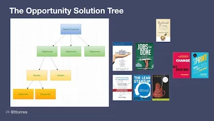OKRs help us set clear defined outcomes. Jobs-to-be-Done and design thinking help us discover opportunities. The Lean Startup and User Experience Design helps us discover solutions. 