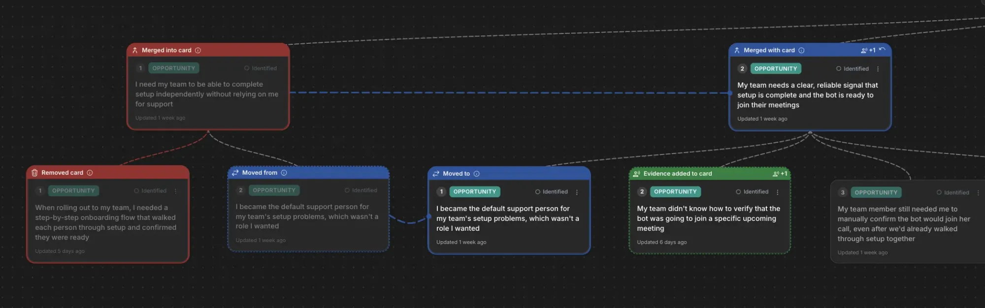 Behind the Scenes: Building AI-Generated Opportunity Solution Trees