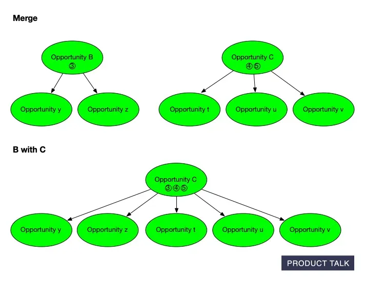 Behind the Scenes: Building AI-Generated Opportunity Solution Trees