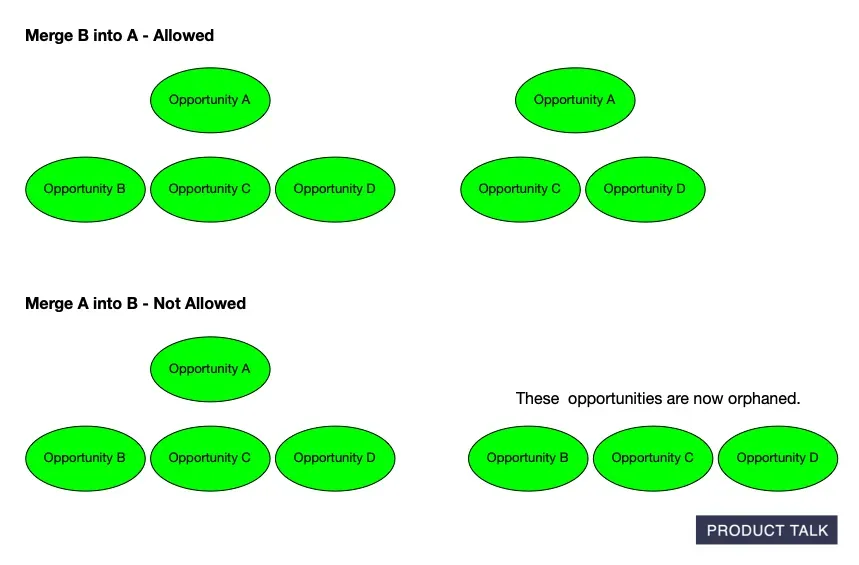 Behind the Scenes: Building AI-Generated Opportunity Solution Trees