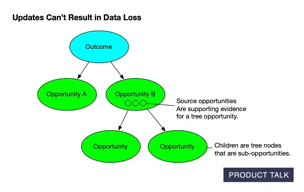 Behind the Scenes: Building AI-Generated Opportunity Solution Trees