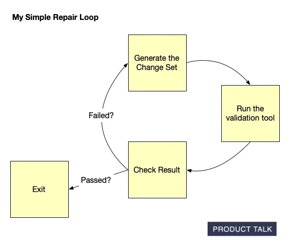 Behind the Scenes: Building AI-Generated Opportunity Solution Trees